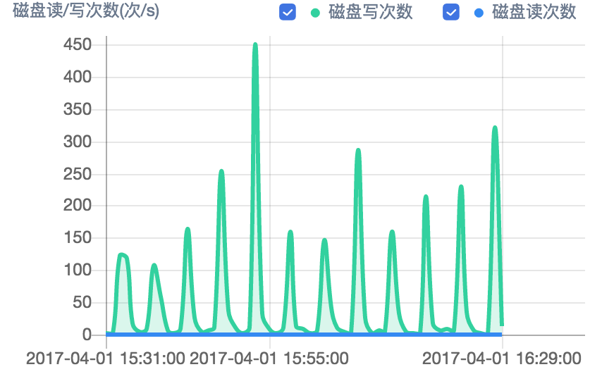 一篇文章全面了解监控知识体系_监控_21