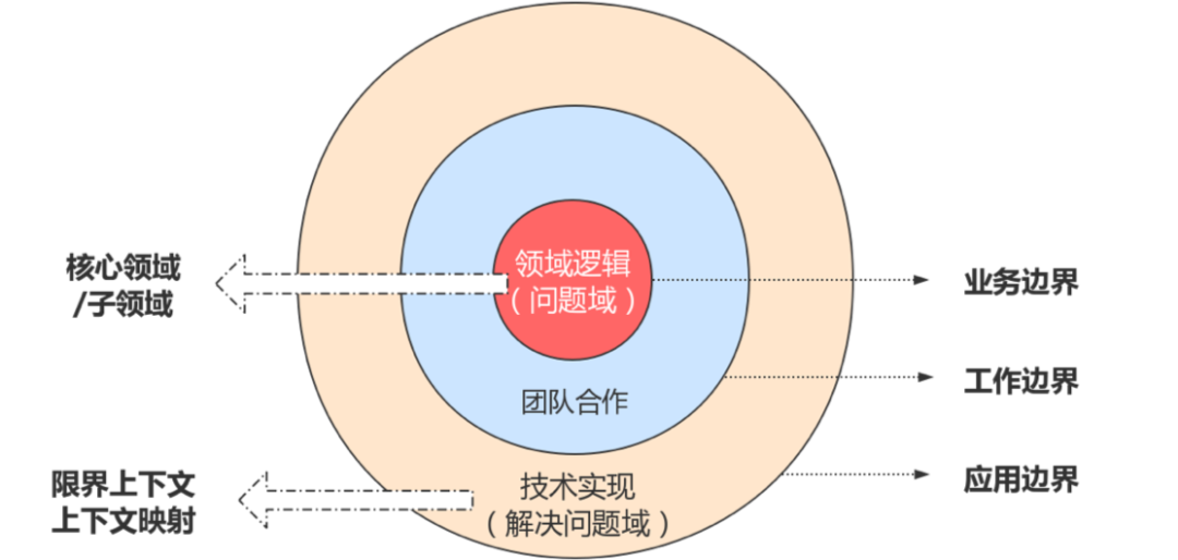 微服务架构与领域驱动设计应用实践_微服务架构_12