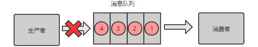 警惕分布式常见的这十大坑_分布式_06