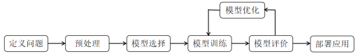 聊聊机器学习那些事儿_机器学习_10