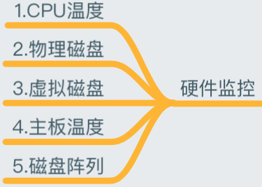 一篇文章全面了解监控知识体系_监控_11