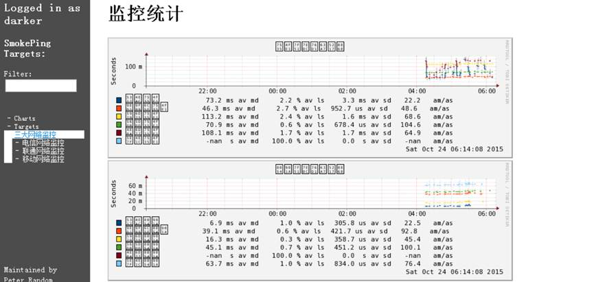 一篇文章全面了解监控知识体系_监控_28