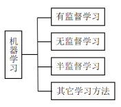 聊聊机器学习那些事儿_机器学习_05