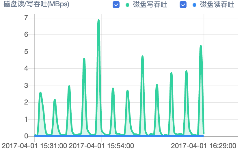 一篇文章全面了解监控知识体系_监控_20