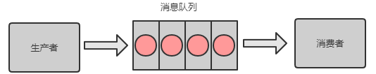 警惕分布式常见的这十大坑_分布式_07