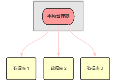 警惕分布式常见的这十大坑_分布式_25