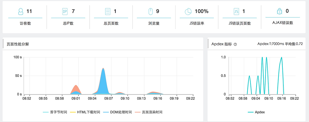 一篇文章全面了解监控知识体系_监控_42