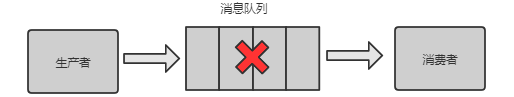 警惕分布式常见的这十大坑_分布式_08