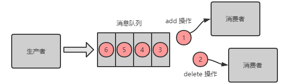 警惕分布式常见的这十大坑_分布式_12