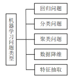 聊聊机器学习那些事儿_机器学习_07