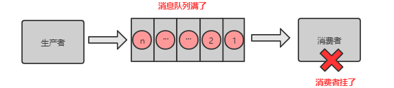 警惕分布式常见的这十大坑_分布式_16