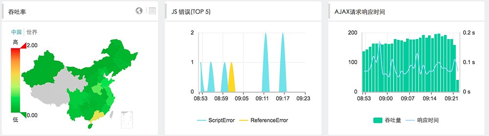 一篇文章全面了解监控知识体系_监控_46