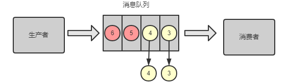 警惕分布式常见的这十大坑_分布式_18