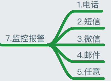 一篇文章全面了解监控知识体系_监控_47