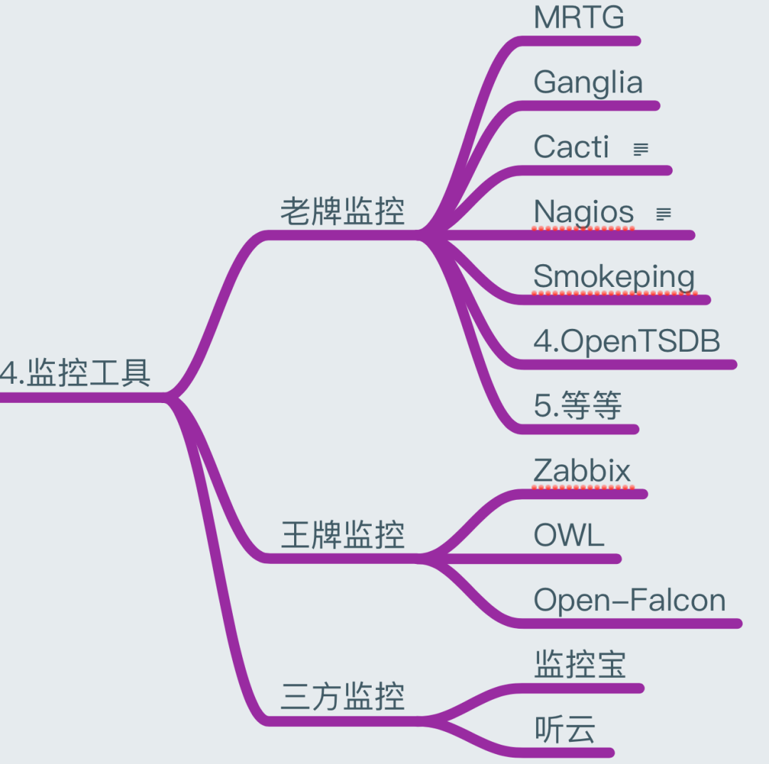 一篇文章全面了解监控知识体系_监控_08