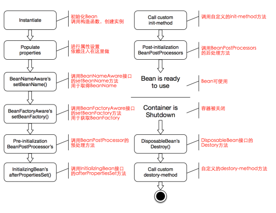 这10道 Spring 常见面试题，你能搞定吗？_面试_03