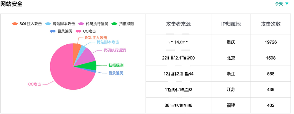 一篇文章全面了解监控知识体系_监控_34