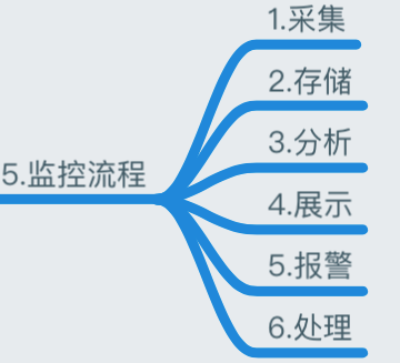 一篇文章全面了解监控知识体系_监控_10