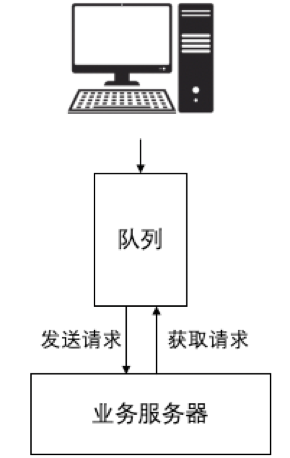 一文带你全面了解限流算法_限流算法 _10