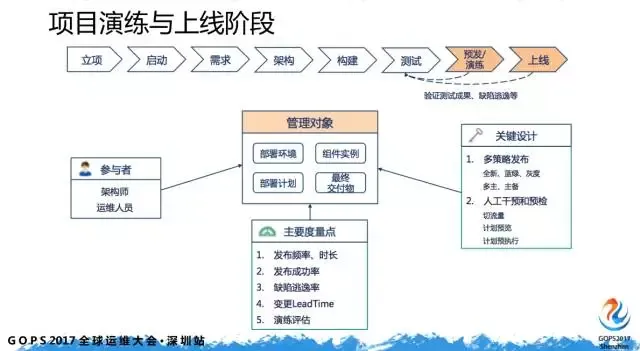 如何迈出 DevOps 第一步？_DevOps_20