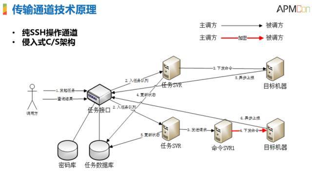 【重磅】显微镜下的运维自动化_运维自动化_20