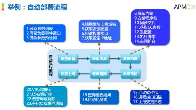 【重磅】显微镜下的运维自动化_运维自动化_17