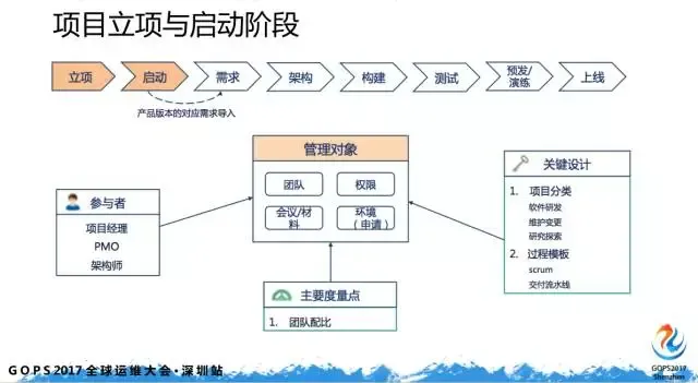 如何迈出 DevOps 第一步？_DevOps_11