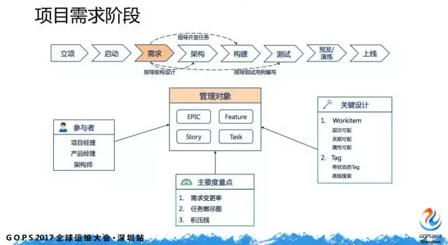 如何迈出 DevOps 第一步？_DevOps_13