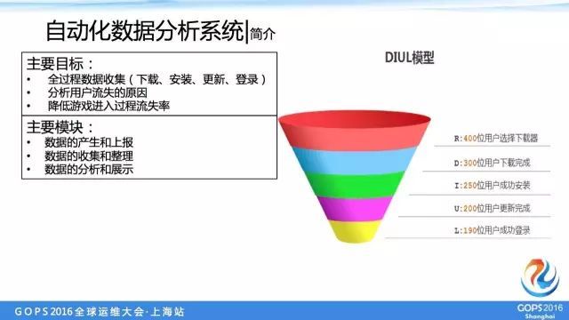 盛大游戏万台服务器自动化运维_自动化运维_14