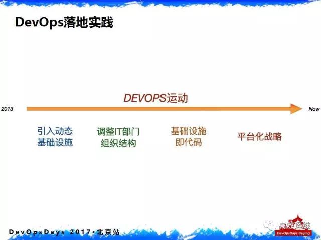 千亿美元金融组织的DevOps落地实践：从内忧外患说起_DevOps_07