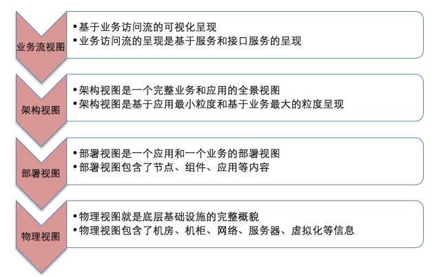 为什么 CMDB 大部分项目都是失败的？| DevOps 运维_CMDB _03