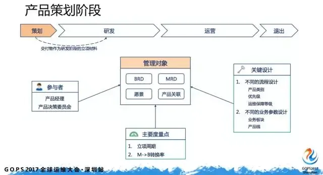 如何迈出 DevOps 第一步？_DevOps_06