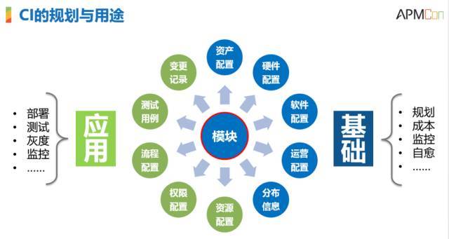 【重磅】显微镜下的运维自动化_运维自动化_13