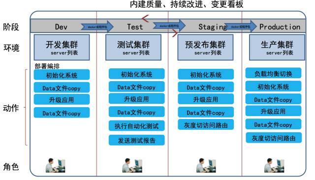 为什么 CMDB 大部分项目都是失败的？| DevOps 运维_CMDB _04