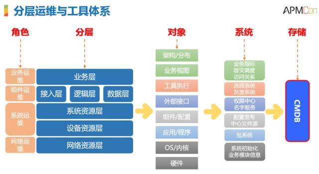 【重磅】显微镜下的运维自动化_运维自动化_14