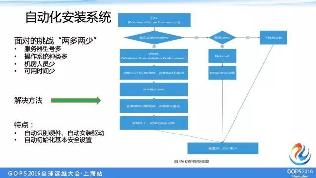 盛大游戏万台服务器自动化运维_自动化运维_06