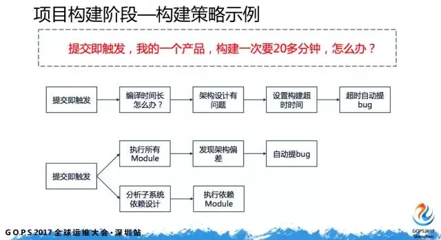 如何迈出 DevOps 第一步？_DevOps_18