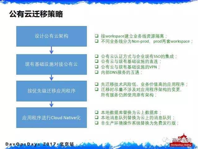 千亿美元金融组织的DevOps落地实践：从内忧外患说起_DevOps_10