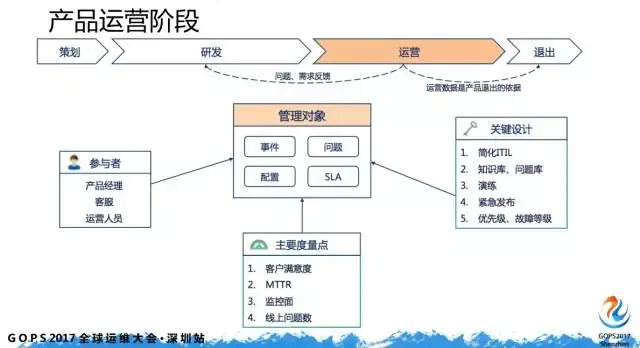 如何迈出 DevOps 第一步？_DevOps_10