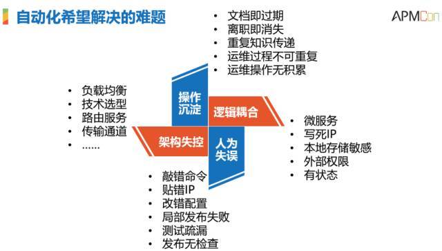 【重磅】显微镜下的运维自动化_运维自动化_02