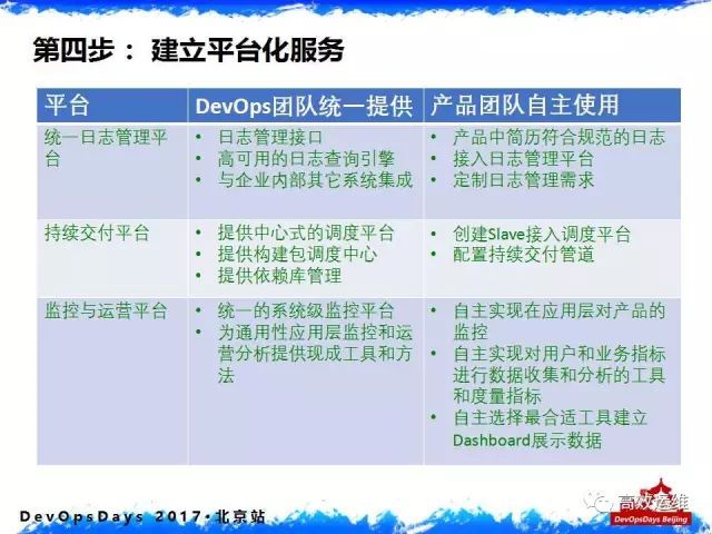 千亿美元金融组织的DevOps落地实践：从内忧外患说起_DevOps_21