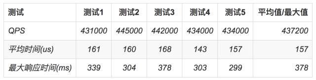 干货 | 如何设计一款多场景分布式发号器？_分布式发号器_02