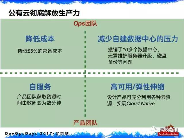 千亿美元金融组织的DevOps落地实践：从内忧外患说起_DevOps_11