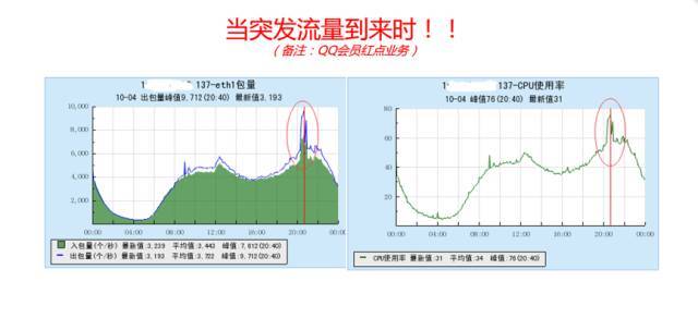 【重磅】显微镜下的运维自动化_运维自动化_22