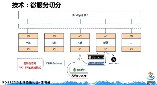 如何迈出 DevOps 第一步？_DevOps_26