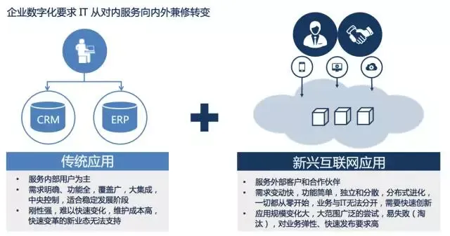 如何迈出 DevOps 第一步？_DevOps