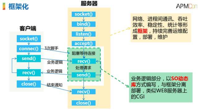 【重磅】显微镜下的运维自动化_运维自动化_08