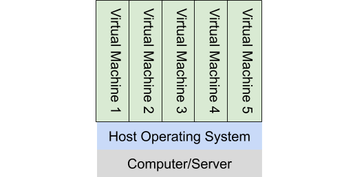 花几分钟来了解一下DevOps工具_DevOps