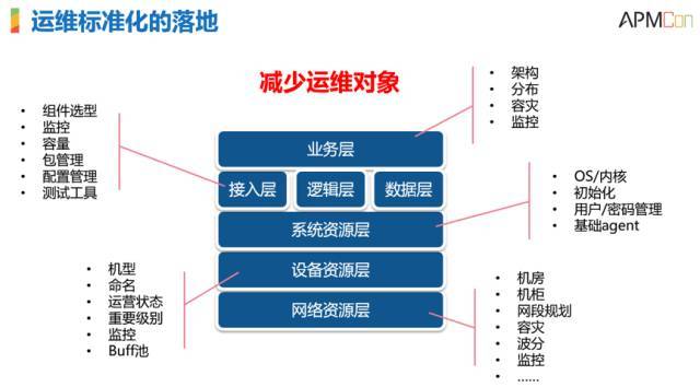 【重磅】显微镜下的运维自动化_运维自动化_11