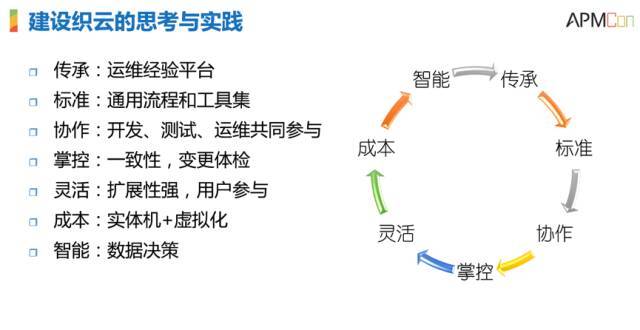 【重磅】显微镜下的运维自动化_运维自动化_16